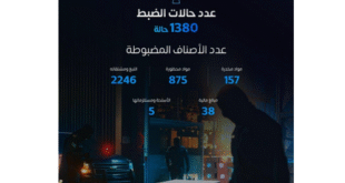 المنافذ الجمركية السعودية تحبط أكثر من 1300 محاولة تهريب ممنوعات خلال أسبوع#المنافذ #الجمركية #السعودية #تحبط #أكثر #من #محاولة #تهريب #ممنوعات #خلال #أسبوع
