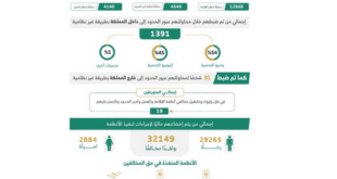 ضبط أكثر من 21 ألف مخالف خلال أسبوع#ضبط #أكثر #من #ألف #مخالف #خلال #أسبوع