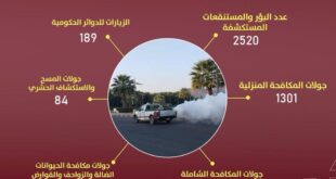 4287 جولة وزيارة خلال أسبوع للصحة العامة#جولة #وزيارة #خلال #أسبوع #للصحة #العامة