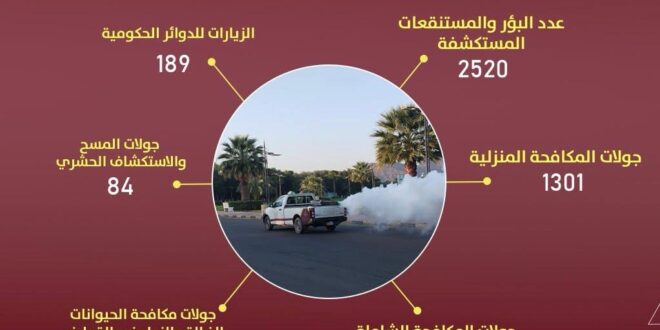 4287 جولة وزيارة خلال أسبوع للصحة العامة#جولة #وزيارة #خلال #أسبوع #للصحة #العامة