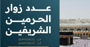 أكثر من 13 مليون زائر للحرمين الشريفين خلال أسبوع واحد#أكثر #من #مليون #زائر #للحرمين #الشريفين #خلال #أسبوع #واحد