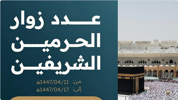 أكثر من 13 مليون زائر للحرمين الشريفين خلال أسبوع واحد#أكثر #من #مليون #زائر #للحرمين #الشريفين #خلال #أسبوع #واحد