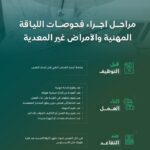 الفحص المهني الدوري.. خطوة نوعية لضمان كفاءة وجودة العاملين في السعودية#الفحص #المهني #الدوري. #خطوة #نوعية #لضمان #كفاءة #وجودة #العاملين #في #السعودية