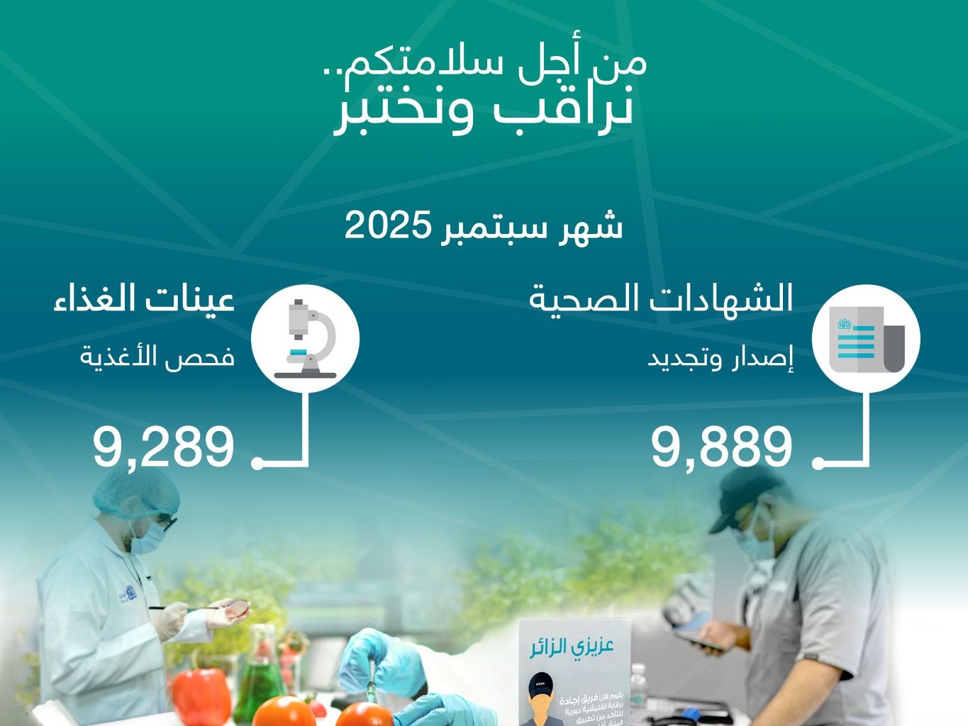جدة تصدر وتجدد 9,889 شهادة صحية وتفحص 9,289 عينة غذاء خلال سبتمبر#جدة #تصدر #وتجدد #شهادة #صحية #وتفحص #عينة #غذاء #خلال #سبتمبر