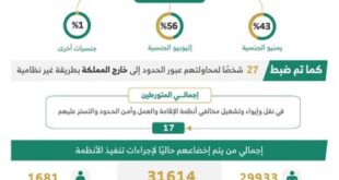 ضبط (23094) مخالفًا لأنظمة الإقامة والعمل وأمن الحدود#ضبط #مخالفا #لأنظمة #الإقامة #والعمل #وأمن #الحدود