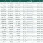 مواقيت الصلاة اليوم.. تحديث جديد لموعد الأذان في 79 مدينة بمصر#مواقيت #الصلاة #اليوم. #تحديث #جديد #لموعد #الأذان #في #مدينة #بمصر
