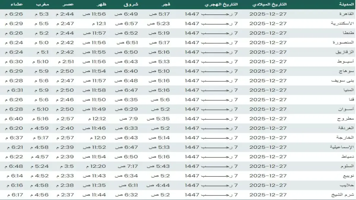 مواقيت الصلاة اليوم.. تحديث جديد لموعد الأذان في 79 مدينة بمصر#مواقيت #الصلاة #اليوم. #تحديث #جديد #لموعد #الأذان #في #مدينة #بمصر
