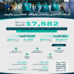 17 ألف جولة رقابية لـ"التجارة" في مكة والمدينة قبل رمضان#ألف #جولة #رقابية #لـالتجارة #في #مكة #والمدينة #قبل #رمضان