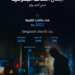 المنافذ الجمركية تضبط 1202 قضية ممنوعات خلال أسبوع واحد#المنافذ #الجمركية #تضبط #قضية #ممنوعات #خلال #أسبوع #واحد