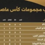 بمشاركة فاركو والجونة.. ترتيب المجموعات في كأس عاصمة مصر بعد غياب القطبين#بمشاركة #فاركو #والجونة. #ترتيب #المجموعات #في #كأس #عاصمة #مصر #بعد #غياب #القطبين