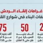 تصل إلى 100 ألف جنيه.. عقوبات رادعة ضد ملقي مخلفات البناء بشوارع القاهرة#تصل #إلى #ألف #جنيه. #عقوبات #رادعة #ضد #ملقي #مخلفات #البناء #بشوارع #القاهرة