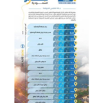 سحب رعدية وأتربة على مناطق متفرقة من المملكة#سحب #رعدية #وأتربة #على #مناطق #متفرقة #من #المملكة
