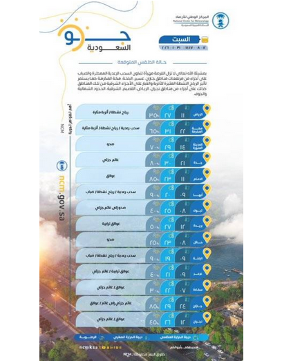 سحب رعدية وأتربة على مناطق متفرقة من المملكة#سحب #رعدية #وأتربة #على #مناطق #متفرقة #من #المملكة