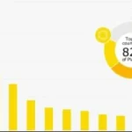 سيطرة صينية مذهلة.. تحول مفاجئ في سوق الوظائف العالمي يربك حسابات القوى الكبرى#سيطرة #صينية #مذهلة. #تحول #مفاجئ #في #سوق #الوظائف #العالمي #يربك #حسابات #القوى #الكبرى