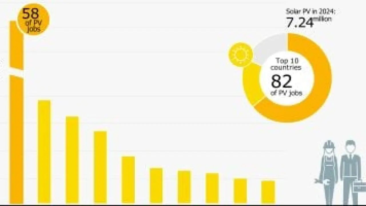 سيطرة صينية مذهلة.. تحول مفاجئ في سوق الوظائف العالمي يربك حسابات القوى الكبرى#سيطرة #صينية #مذهلة. #تحول #مفاجئ #في #سوق #الوظائف #العالمي #يربك #حسابات #القوى #الكبرى