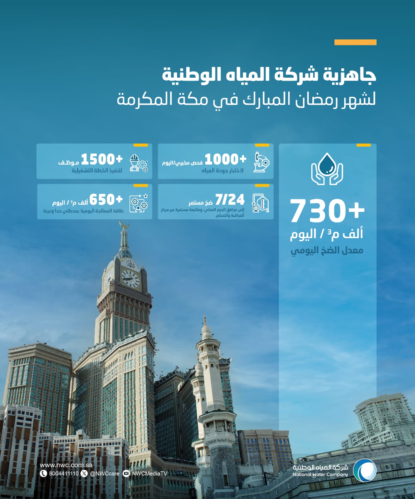 المياه الوطنية بمكة المكرمة تؤكد جاهزية خطتها التشغيلية لموسم رمضان#المياه #الوطنية #بمكة #المكرمة #تؤكد #جاهزية #خطتها #التشغيلية #لموسم #رمضان