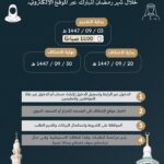 بوابة الاعتكاف تُفتح قريباً.. "شؤون الحرمين" تبدأ استقبال طلبات المعتكفين والمُعتكفات مطلع رمضان#بوابة #الاعتكاف #تفتح #قريبا. #شؤون #الحرمين #تبدأ #استقبال #طلبات #المعتكفين #والمعتكفات #مطلع #رمضان