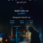 ضبط 1455 قضية تهريب ممنوعات خلال أسبوع#ضبط #قضية #تهريب #ممنوعات #خلال #أسبوع