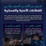 عبر الجناح المشارك في معرض الدفاع العالمي الهيئة الوطنية الأمن السيبراني ينفذ «تمرين الأمن السيبراني» للقطاعات الأمنية والعسكرية*#عبر #الجناح #المشارك #في #معرض #الدفاع #العالمي #الهيئة #الوطنية #الأمن #السيبراني #ينفذ #تمرين #الأمن #السيبراني #للقطاعات #الأمنية #والعسكرية