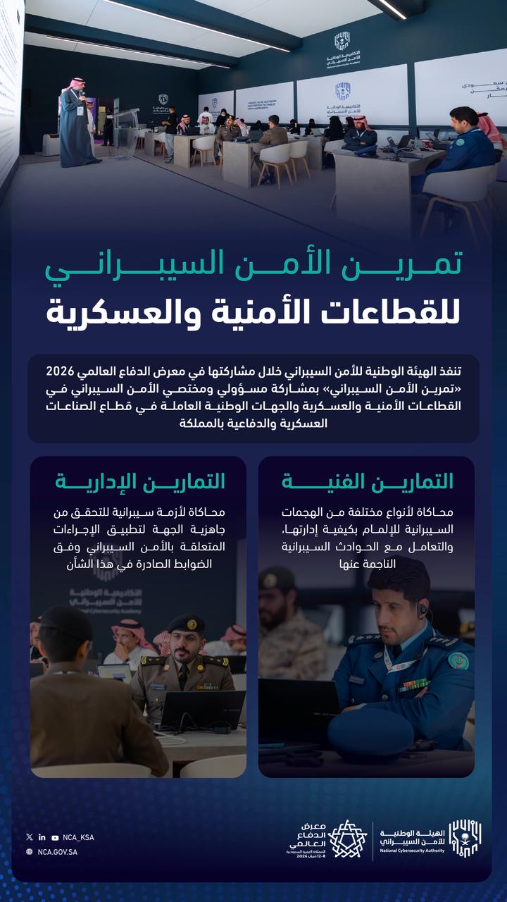 عبر الجناح المشارك في معرض الدفاع العالمي الهيئة الوطنية الأمن السيبراني ينفذ «تمرين الأمن السيبراني» للقطاعات الأمنية والعسكرية*#عبر #الجناح #المشارك #في #معرض #الدفاع #العالمي #الهيئة #الوطنية #الأمن #السيبراني #ينفذ #تمرين #الأمن #السيبراني #للقطاعات #الأمنية #والعسكرية
