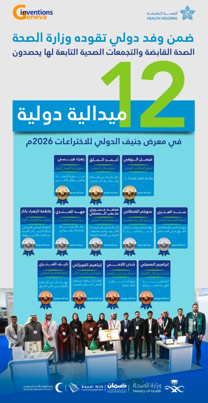 12 ميدالية دولية تحصدها الصحة السعودية بمعرض جنيف للابتكارات#ميدالية #دولية #تحصدها #الصحة #السعودية #بمعرض #جنيف #للابتكارات