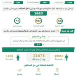 الحملات الميدانية تضبط 21 ألف مخالف لأنظمة الإقامة والعمل وأمن الحدود خلال أسبوع#الحملات #الميدانية #تضبط #ألف #مخالف #لأنظمة #الإقامة #والعمل #وأمن #الحدود #خلال #أسبوع