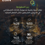 زين السعودية توفر تجربة رقمية استثنائية مدعومة بالذكاء الاصطناعي لضيوف الرحمن في الحرمين الشريفين#زين #السعودية #توفر #تجربة #رقمية #استثنائية #مدعومة #بالذكاء #الاصطناعي #لضيوف #الرحمن #في #الحرمين #الشريفين