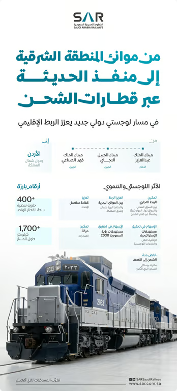 “سار” تطلق ممرًا لوجستيًا يربط موانئ الخليج بالأردن وشمال المملكة#سار #تطلق #ممرا #لوجستيا #يربط #موانئ #الخليج #بالأردن #وشمال #المملكة