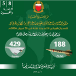 اعتراض صاروخين و10 طائرات مسيّرة خلال 24 ساعة#اعتراض #صاروخين #و10 #طائرات #مسيرة #خلال #ساعة