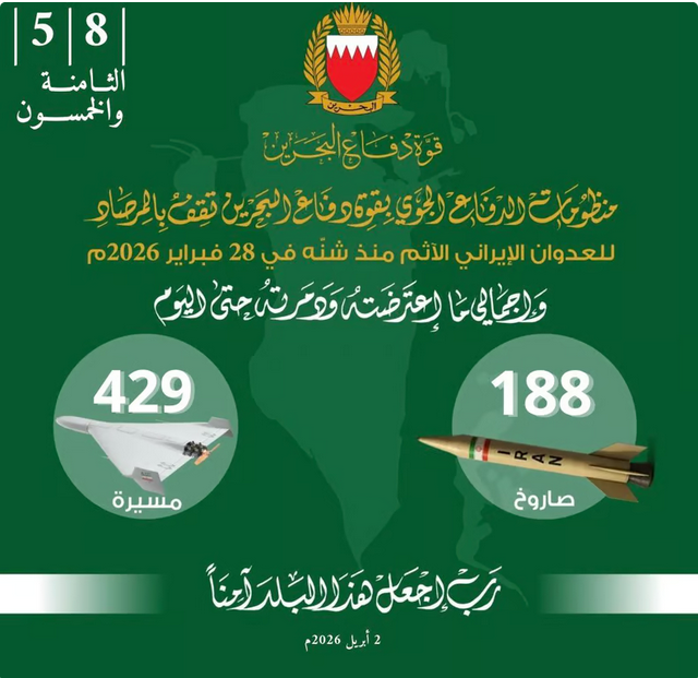 اعتراض صاروخين و10 طائرات مسيّرة خلال 24 ساعة#اعتراض #صاروخين #و10 #طائرات #مسيرة #خلال #ساعة