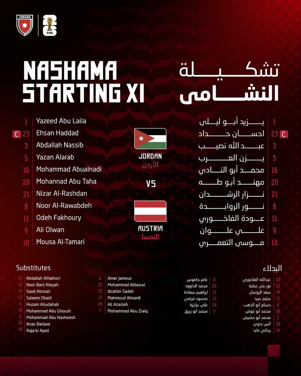 التشكيلة الرئيسية لمنتخب الأردن لمواجهة النمسا