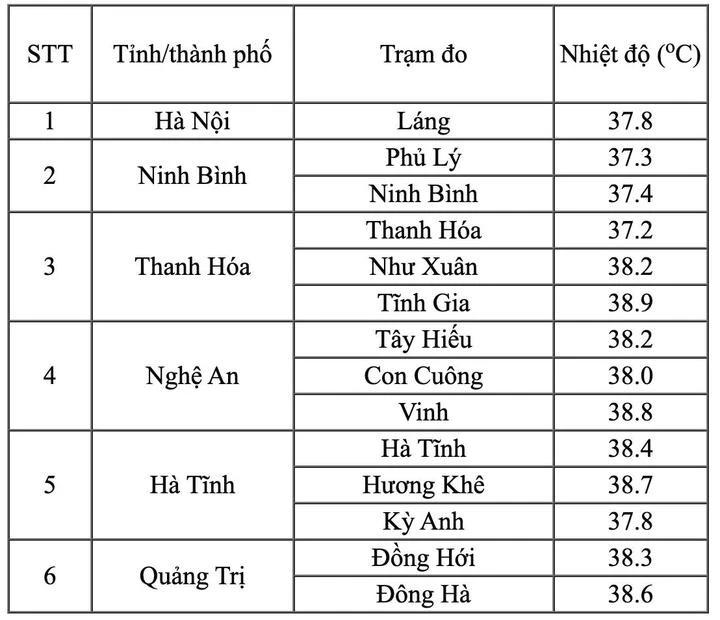 temps chaud (image 1) nang nong anh 1